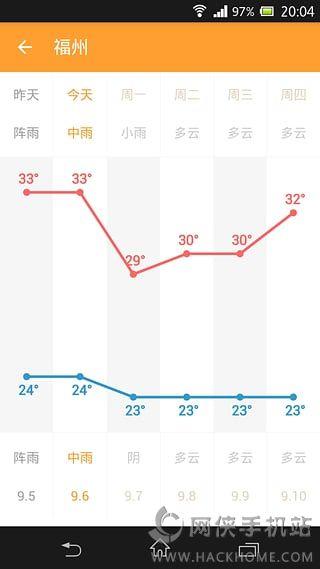 星座交友手机版