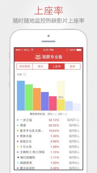 猫眼  v9.27.0图2