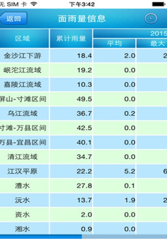 长江水文网丹江口水位  v3.7.7图2