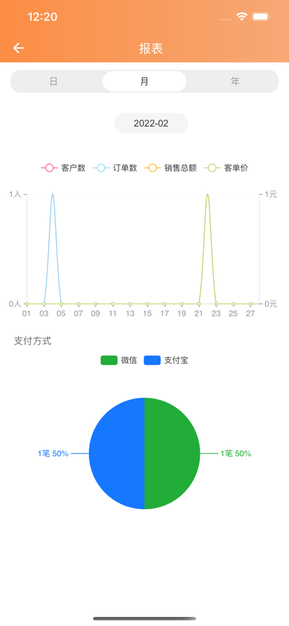 猫商云  v1.0图2