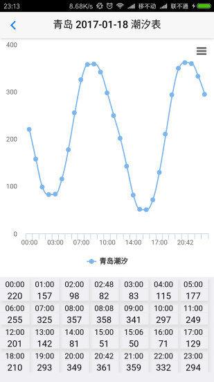 云潮汐  v1.0图1