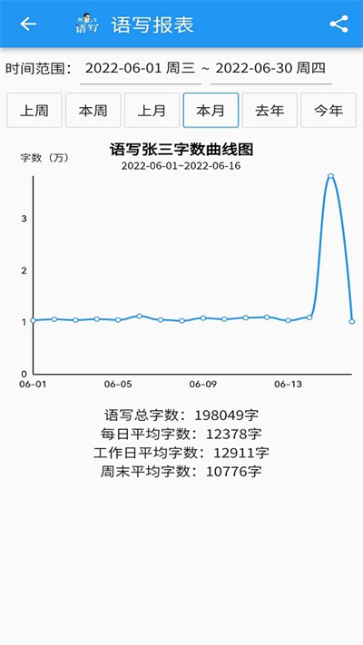 语写写作手机版  v2.0.7图2