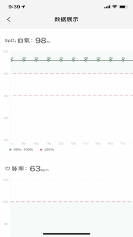 鱼跃健康管家  v2.4.6图2