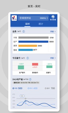 砼行  v1.18图3