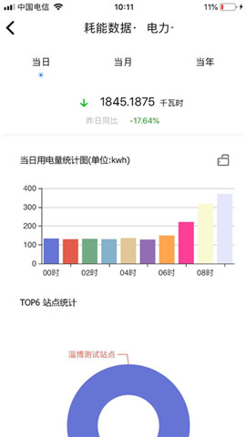 e能手机版