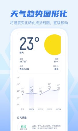 早知天气  v1.2.2图3