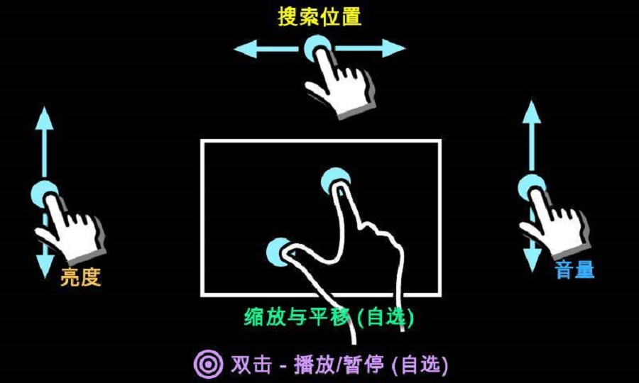 mx播放器tv版  v1.25.5图3